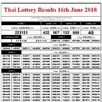 thai government lottery 16 june 2018